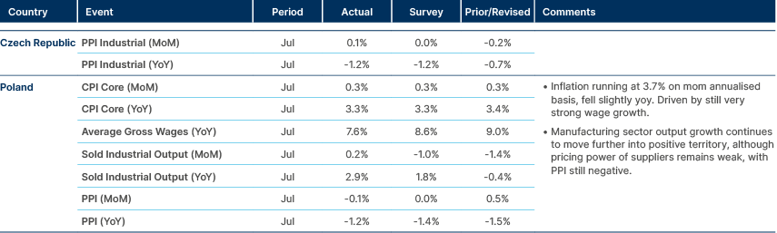 Market data