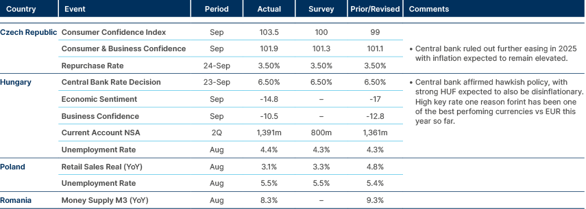 Market data