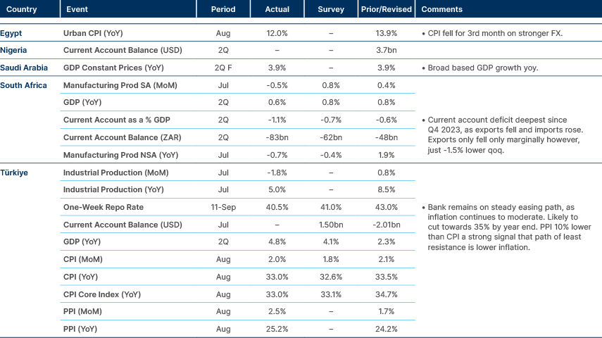 Market data