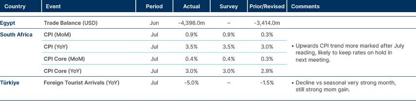 Market data