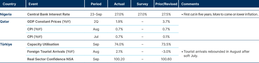 Market data