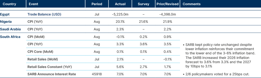 Market data