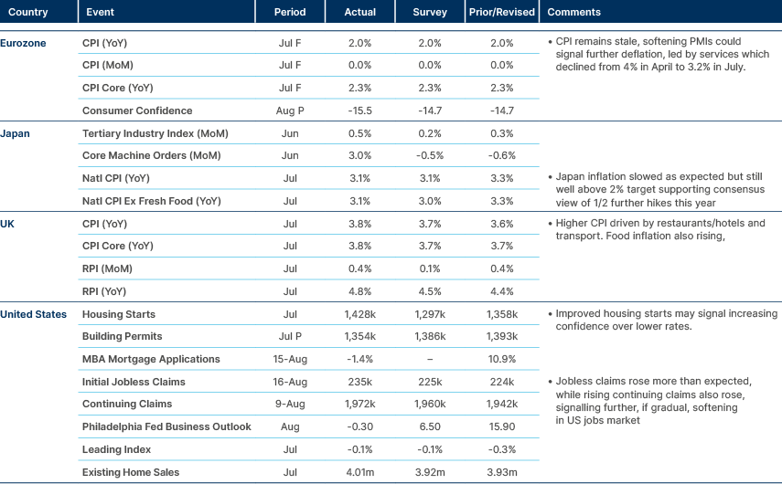 Market data