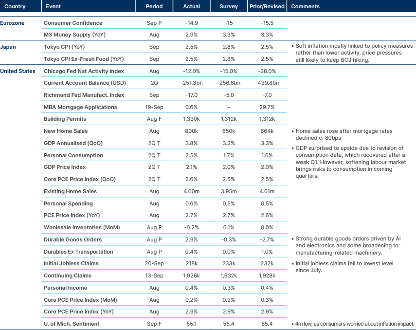 Market data