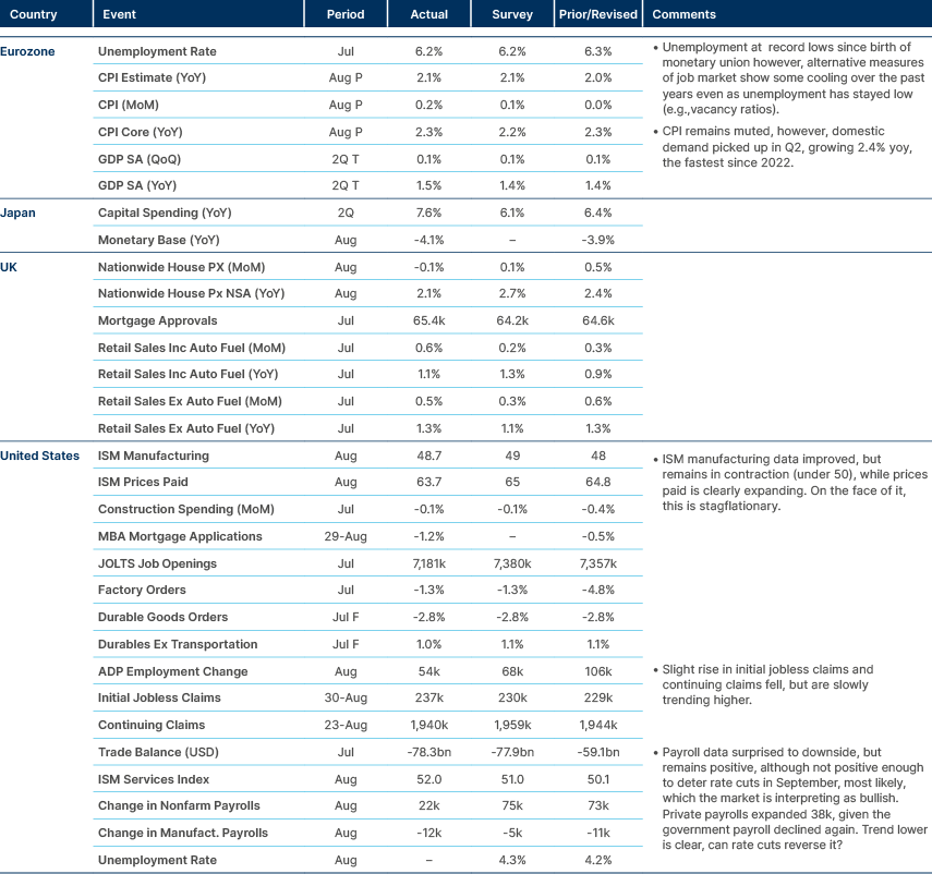 Market data