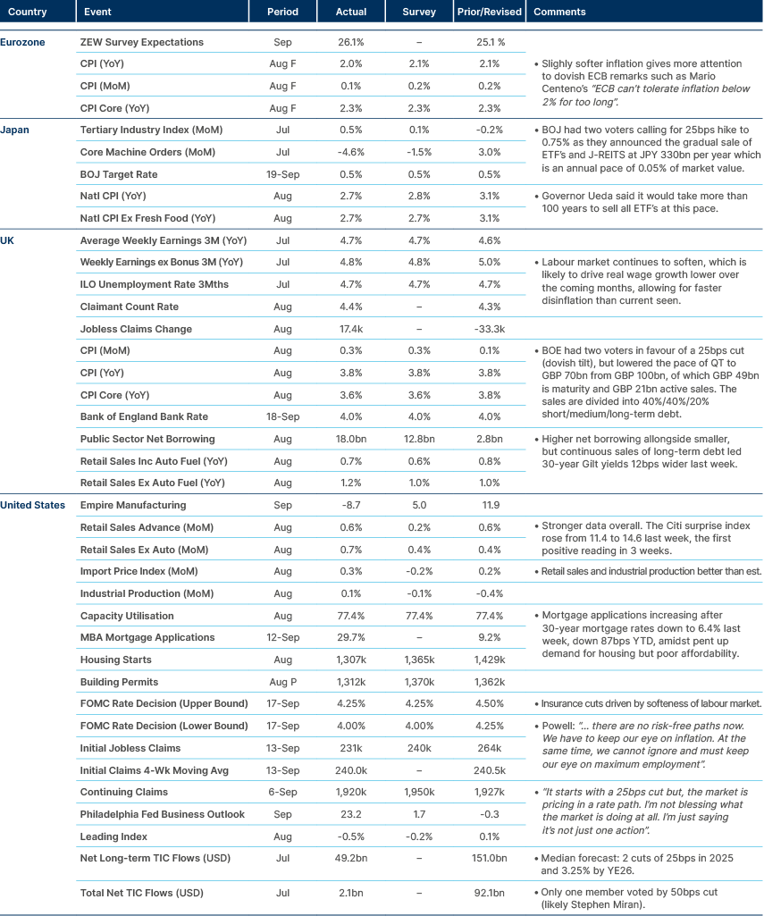 Market data