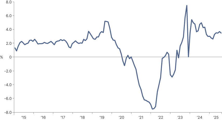 Fig 10: Realised 1yr real yields, equal LC frontier (ex-ante from September 2024)