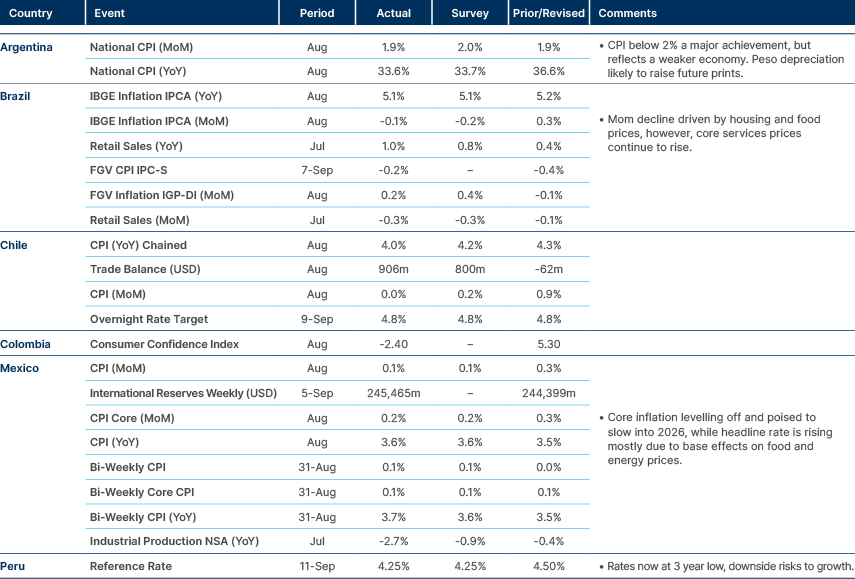 Market data