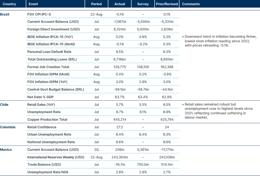 Market data