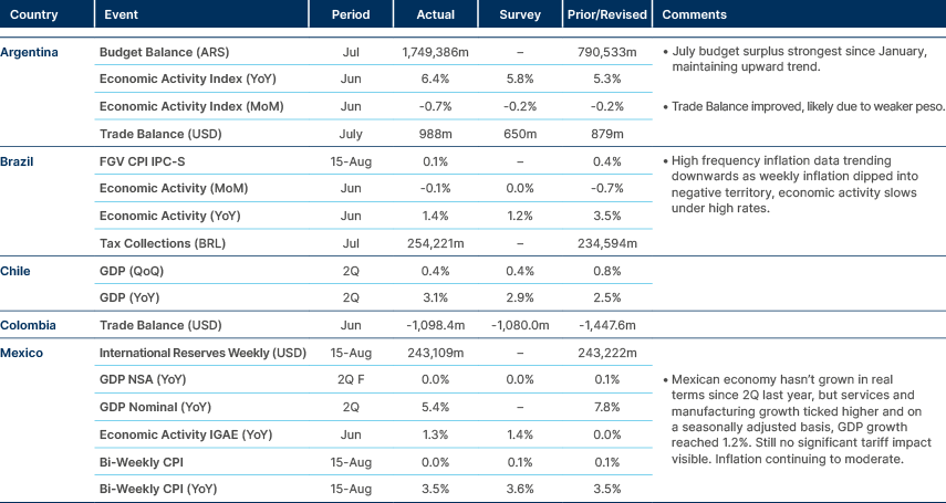 Market data