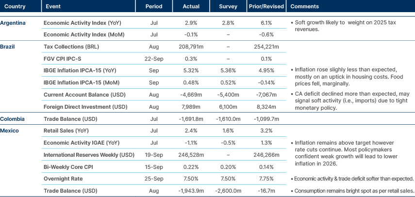 Market data