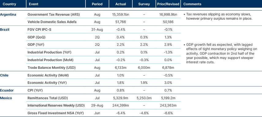 Market data