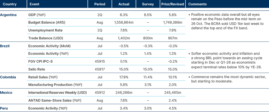 Market data