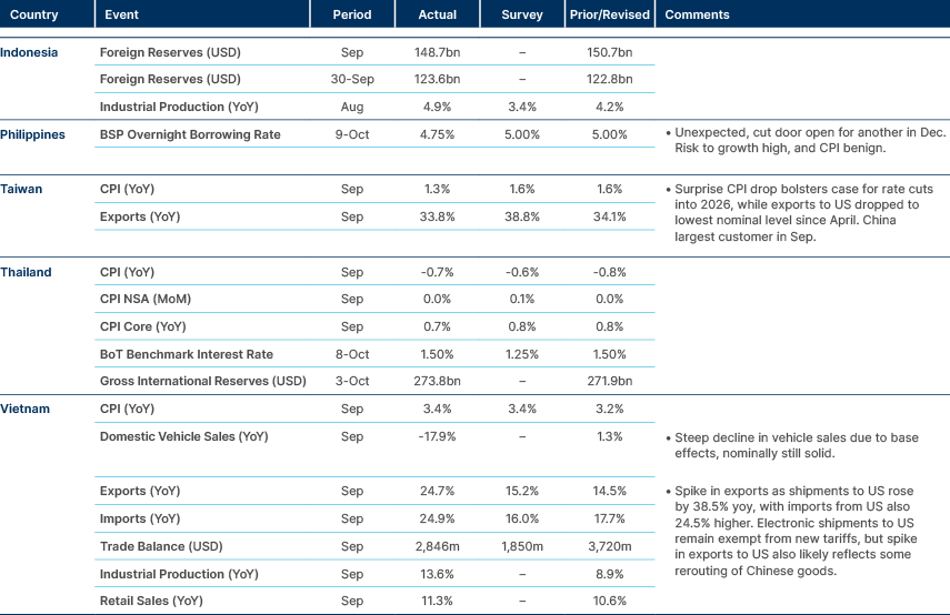 Market data