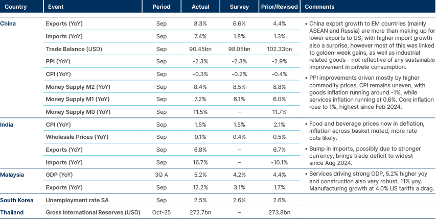 Market data