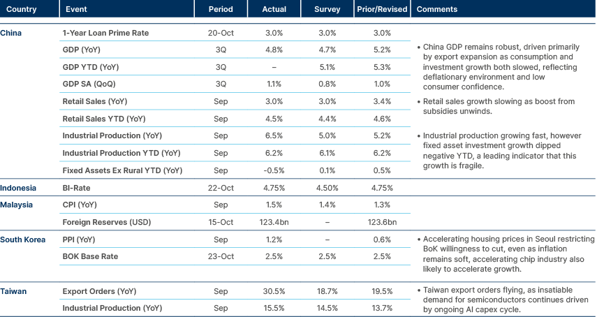 Market data