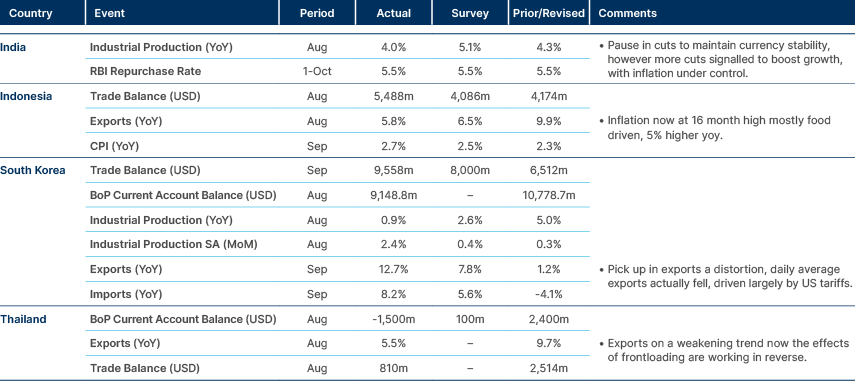 Market data
