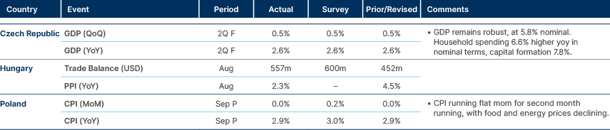 Market data