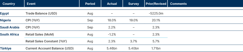 Market data