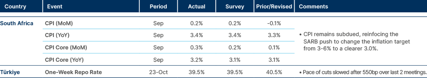 Market data