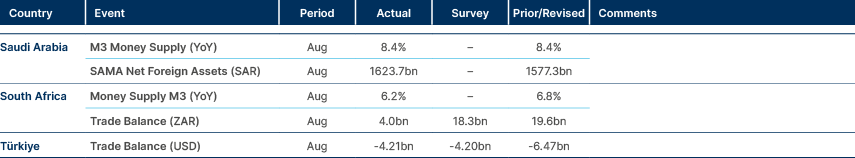 Market data