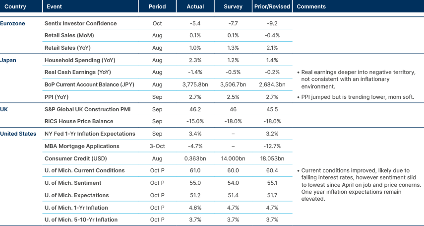 Market data