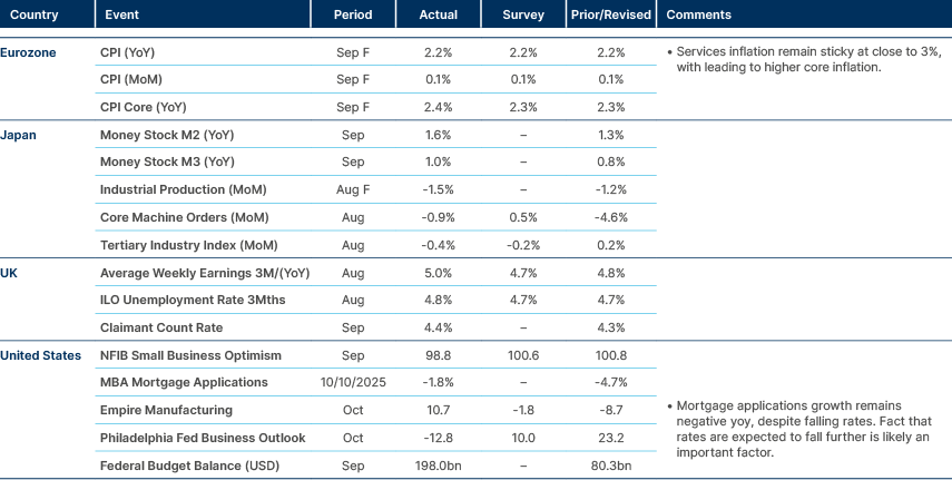 Market data