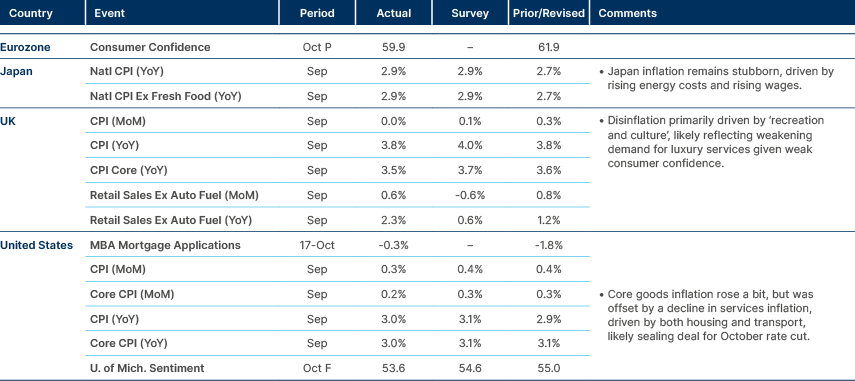 Market data