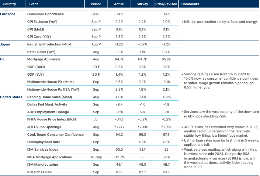 Market data