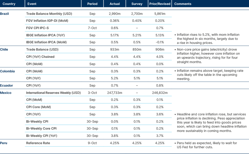 Market data