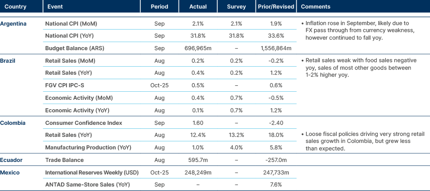 Market data
