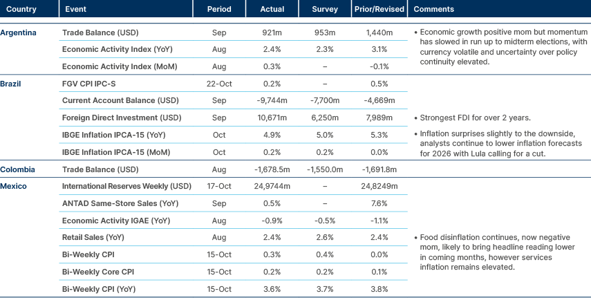 Market data