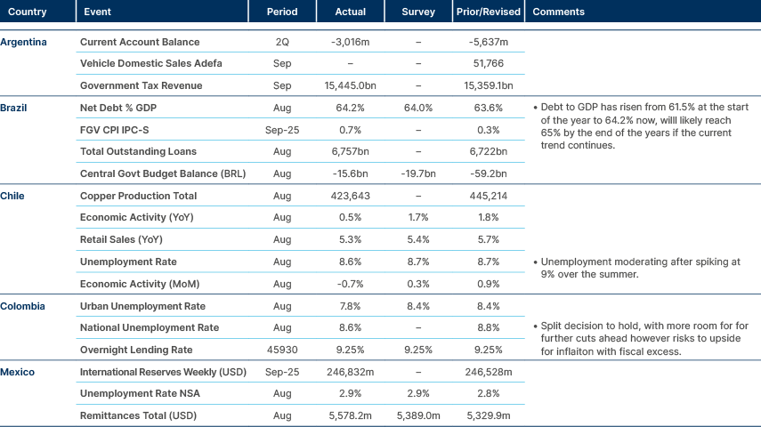 Market data