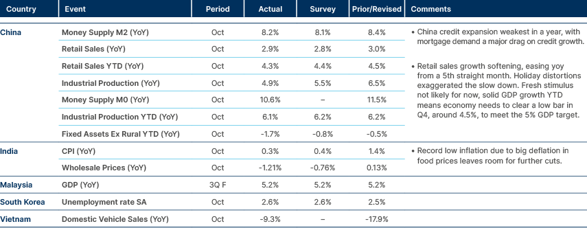 Market data