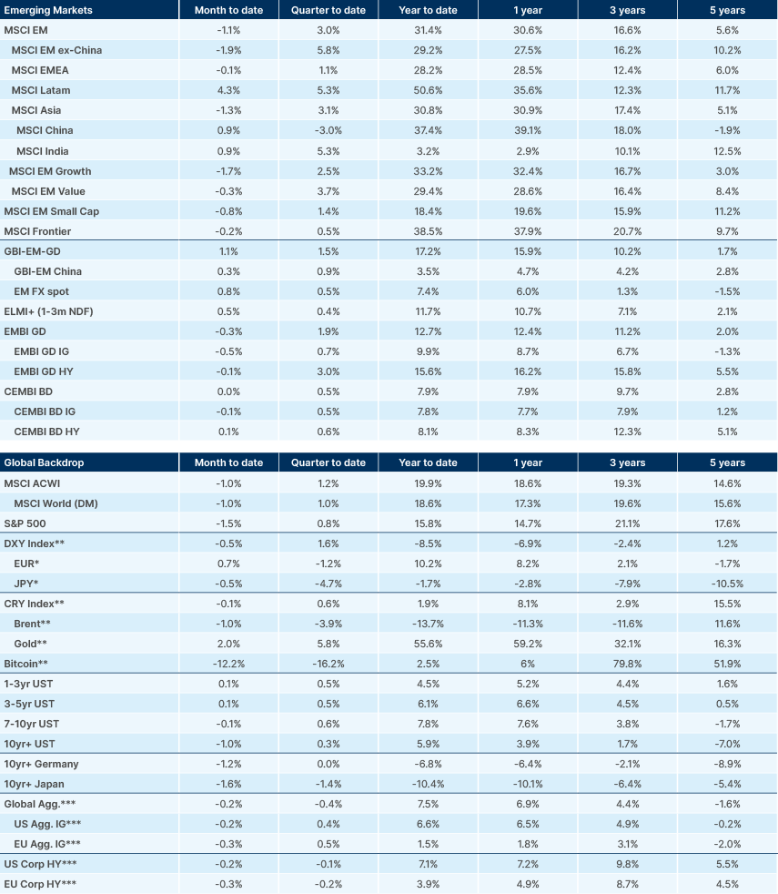Benchmark performance