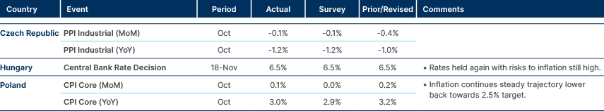 Market data