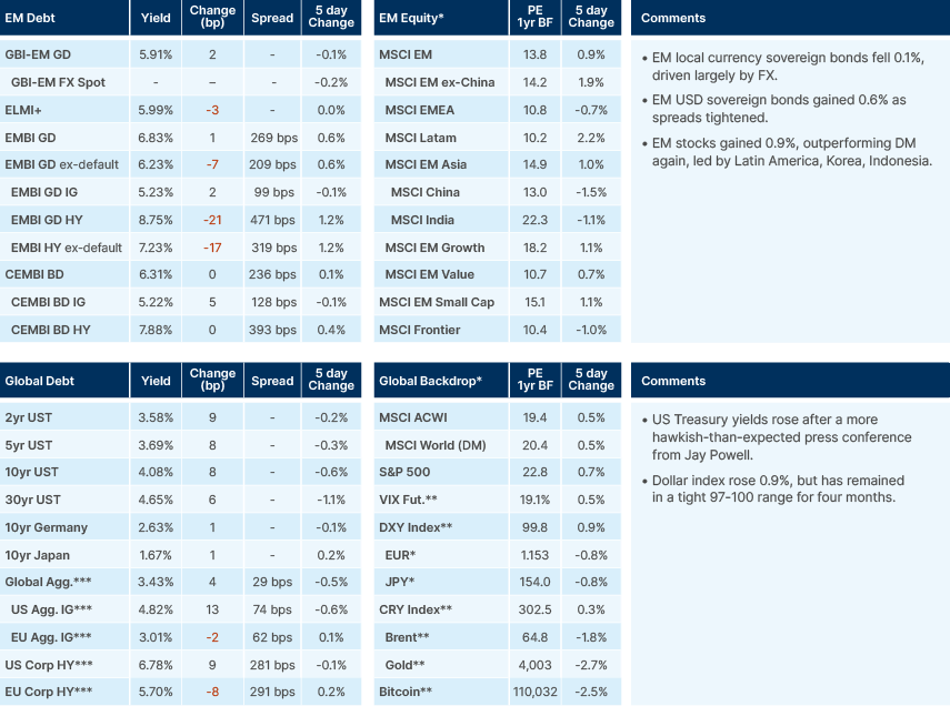 Benchmark performance