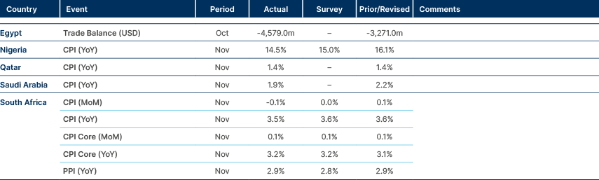 Market data