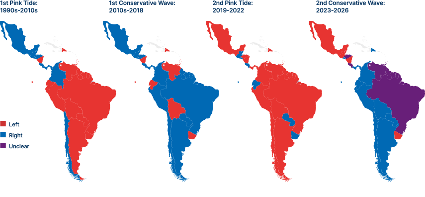 Fig 12: Latin America 2nd wave to the right