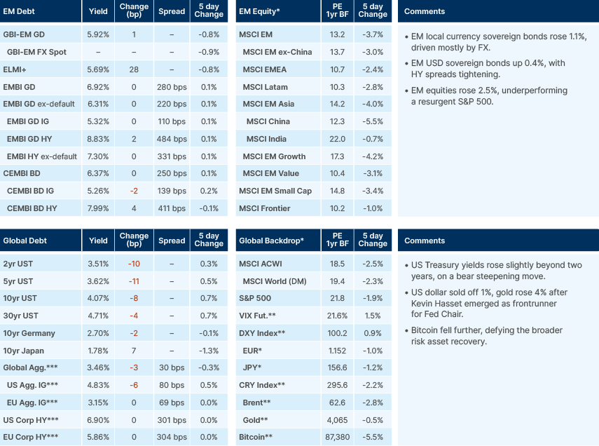 Benchmark performance
