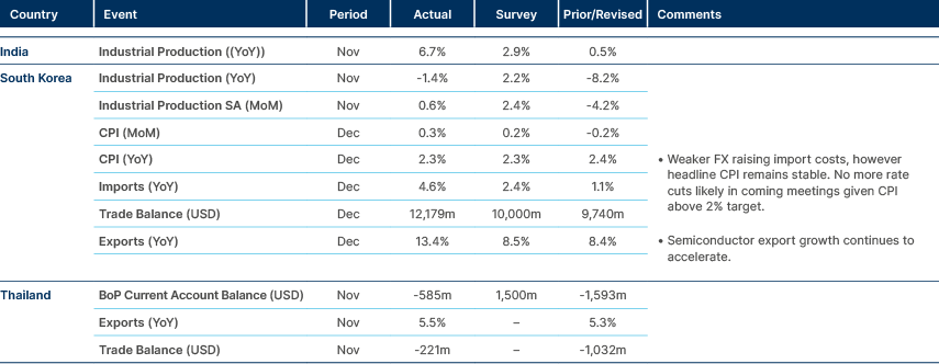 Market data