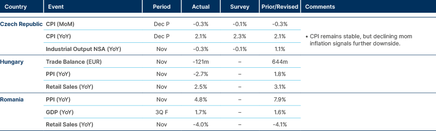 Market data