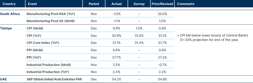 Market data