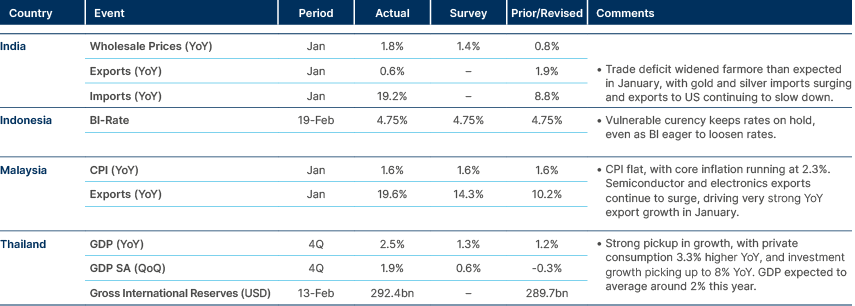 Market data