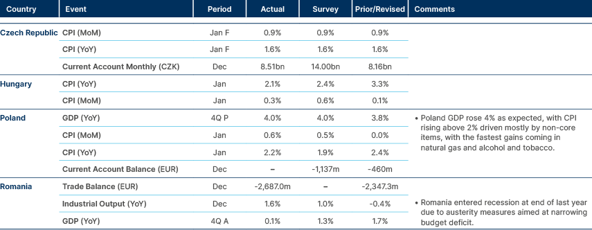 Market data