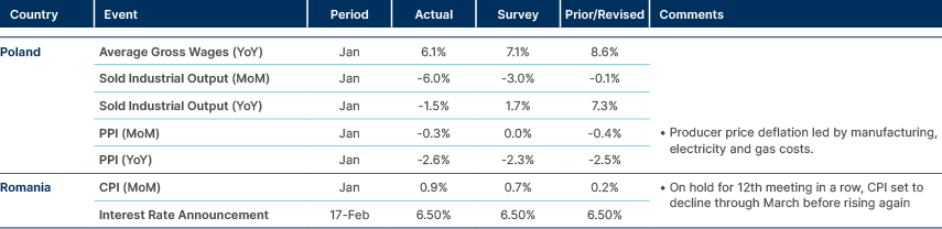 Market data