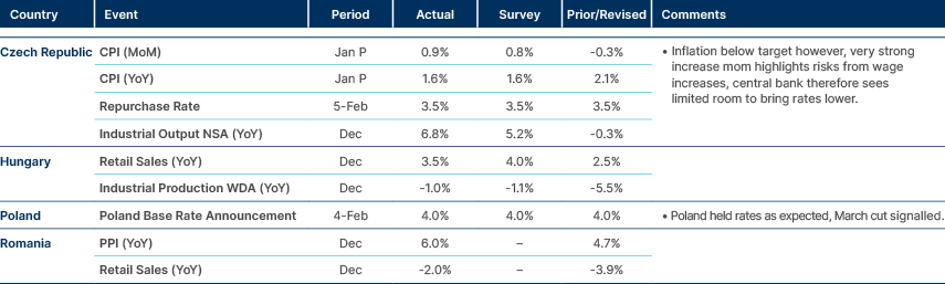 Market data