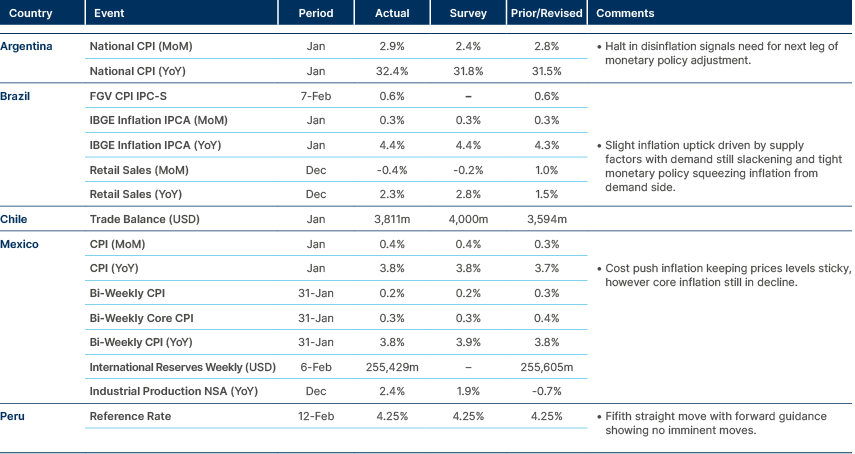 Market data