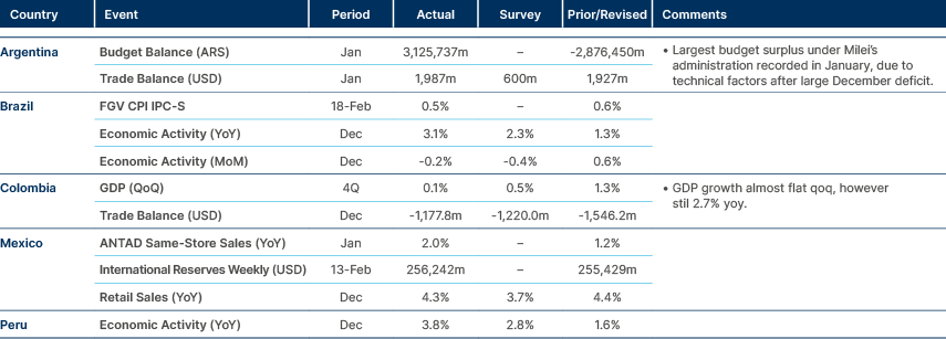 Market data