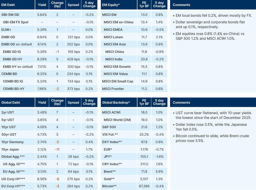 Benchmark performance